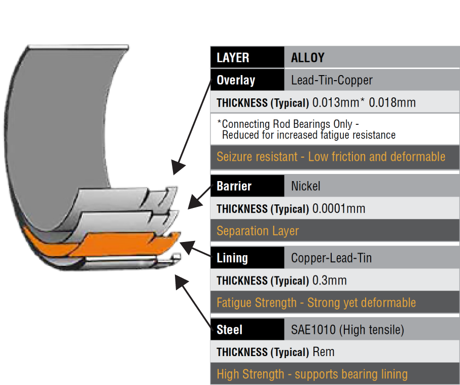 ACL Race Rod Bearings