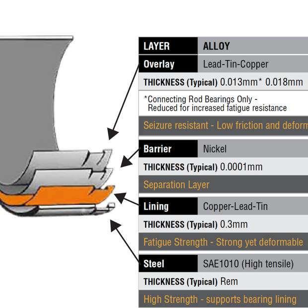 ACL Race Rod Bearings